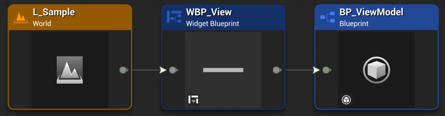 Viewmodel Ui 【UE】UMG Viewmodel 入門